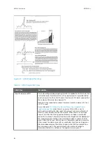 Preview for 196 page of Vaisala RVP900 User Manual