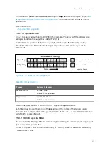 Preview for 213 page of Vaisala RVP900 User Manual