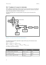 Preview for 220 page of Vaisala RVP900 User Manual