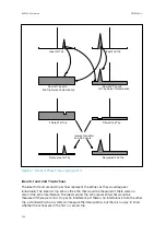 Preview for 230 page of Vaisala RVP900 User Manual