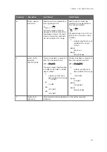 Preview for 261 page of Vaisala RVP900 User Manual