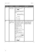 Preview for 262 page of Vaisala RVP900 User Manual