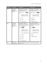 Preview for 263 page of Vaisala RVP900 User Manual