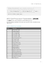 Preview for 273 page of Vaisala RVP900 User Manual