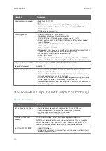 Preview for 332 page of Vaisala RVP900 User Manual