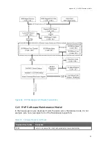 Preview for 375 page of Vaisala RVP900 User Manual