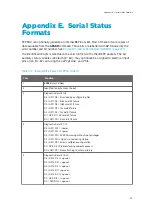 Preview for 419 page of Vaisala RVP900 User Manual