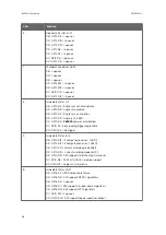 Preview for 420 page of Vaisala RVP900 User Manual