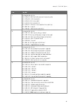 Preview for 421 page of Vaisala RVP900 User Manual