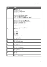 Preview for 423 page of Vaisala RVP900 User Manual