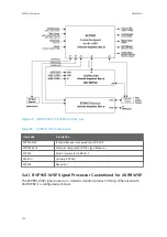 Preview for 436 page of Vaisala RVP900 User Manual