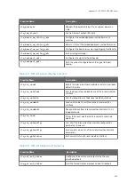 Preview for 451 page of Vaisala RVP900 User Manual