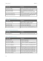 Preview for 452 page of Vaisala RVP900 User Manual