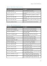 Preview for 453 page of Vaisala RVP900 User Manual