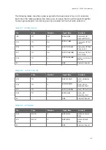 Preview for 459 page of Vaisala RVP900 User Manual