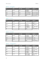 Preview for 460 page of Vaisala RVP900 User Manual