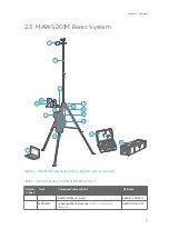 Preview for 11 page of Vaisala TacMet MAWS201M Spare Part Manual