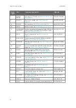 Preview for 12 page of Vaisala TacMet MAWS201M Spare Part Manual