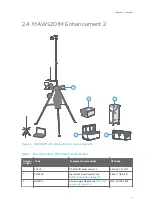 Preview for 13 page of Vaisala TacMet MAWS201M Spare Part Manual