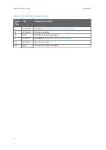 Preview for 16 page of Vaisala TacMet MAWS201M Spare Part Manual