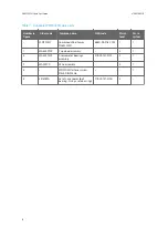 Preview for 18 page of Vaisala TacMet MAWS201M Spare Part Manual