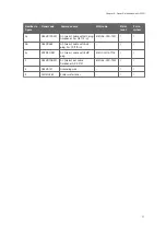 Preview for 25 page of Vaisala TacMet MAWS201M Spare Part Manual