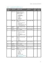 Preview for 27 page of Vaisala TacMet MAWS201M Spare Part Manual