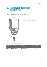 Preview for 31 page of Vaisala TacMet MAWS201M Spare Part Manual