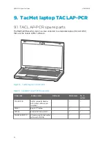 Preview for 32 page of Vaisala TacMet MAWS201M Spare Part Manual