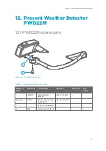 Preview for 35 page of Vaisala TacMet MAWS201M Spare Part Manual