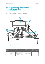 Preview for 36 page of Vaisala TacMet MAWS201M Spare Part Manual