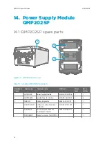 Preview for 38 page of Vaisala TacMet MAWS201M Spare Part Manual