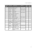 Preview for 41 page of Vaisala TacMet MAWS201M Spare Part Manual