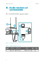 Preview for 42 page of Vaisala TacMet MAWS201M Spare Part Manual