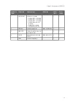 Preview for 43 page of Vaisala TacMet MAWS201M Spare Part Manual