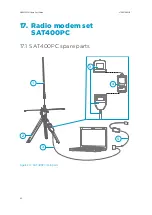 Preview for 44 page of Vaisala TacMet MAWS201M Spare Part Manual