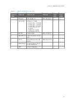 Preview for 45 page of Vaisala TacMet MAWS201M Spare Part Manual