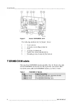 Предварительный просмотр 10 страницы Vaisala TERMBOX-1200 User Manual