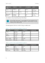 Preview for 48 page of Vaisala WINDCAP WMT700 Series User Manual