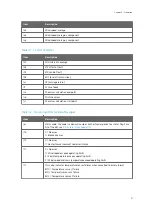 Preview for 113 page of Vaisala WINDCAP WMT700 Series User Manual