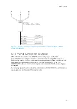 Preview for 133 page of Vaisala WINDCAP WMT700 Series User Manual