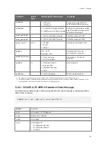 Preview for 145 page of Vaisala WINDCAP WMT700 Series User Manual