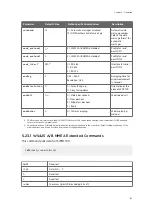 Preview for 147 page of Vaisala WINDCAP WMT700 Series User Manual