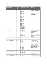 Preview for 190 page of Vaisala WINDCAP WMT700 Series User Manual