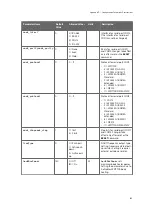 Preview for 191 page of Vaisala WINDCAP WMT700 Series User Manual