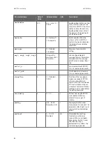 Preview for 192 page of Vaisala WINDCAP WMT700 Series User Manual