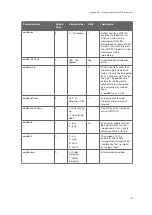 Preview for 193 page of Vaisala WINDCAP WMT700 Series User Manual