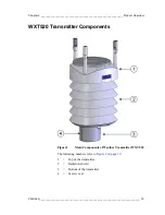 Preview for 21 page of Vaisala WXT520 User Manual