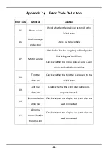 Preview for 9 page of VAKOLE CO26 User Manual