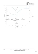 Предварительный просмотр 13 страницы Val Controls IDC24-A User Manual